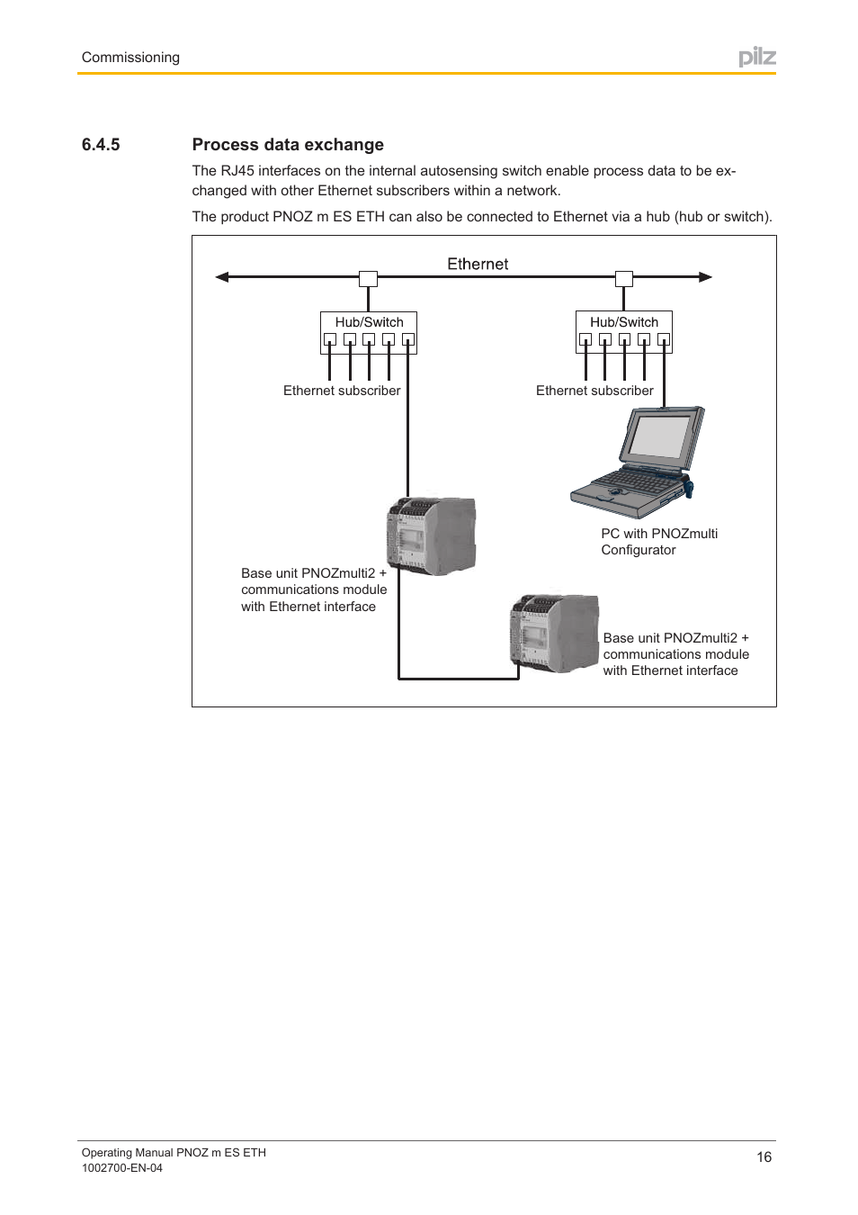 5 process data exchange, Process data exchange | Pilz PNOZ m ES ETH User Manual | Page 16 / 22