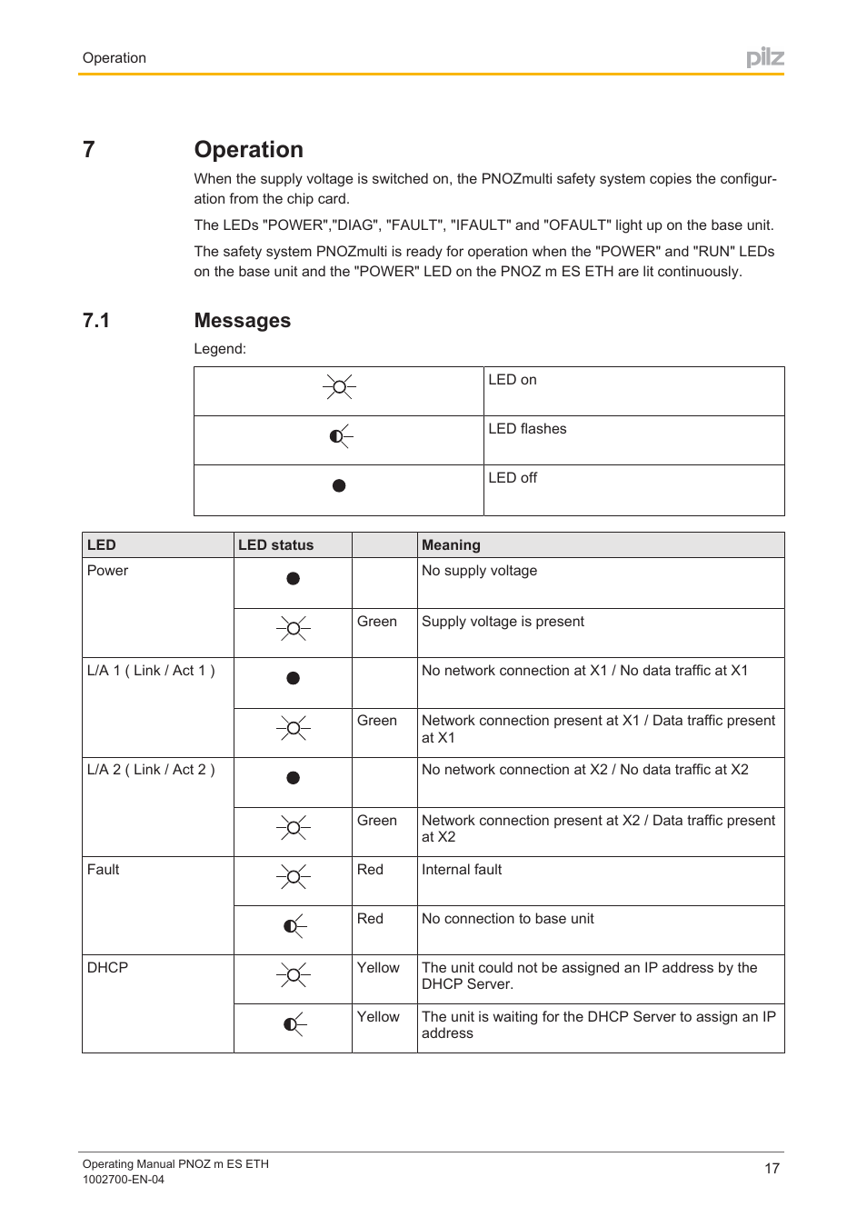 7 operation, 1 messages, Section 7 | Operation, Messages, 7operation | Pilz PNOZ m ES ETH User Manual | Page 17 / 22