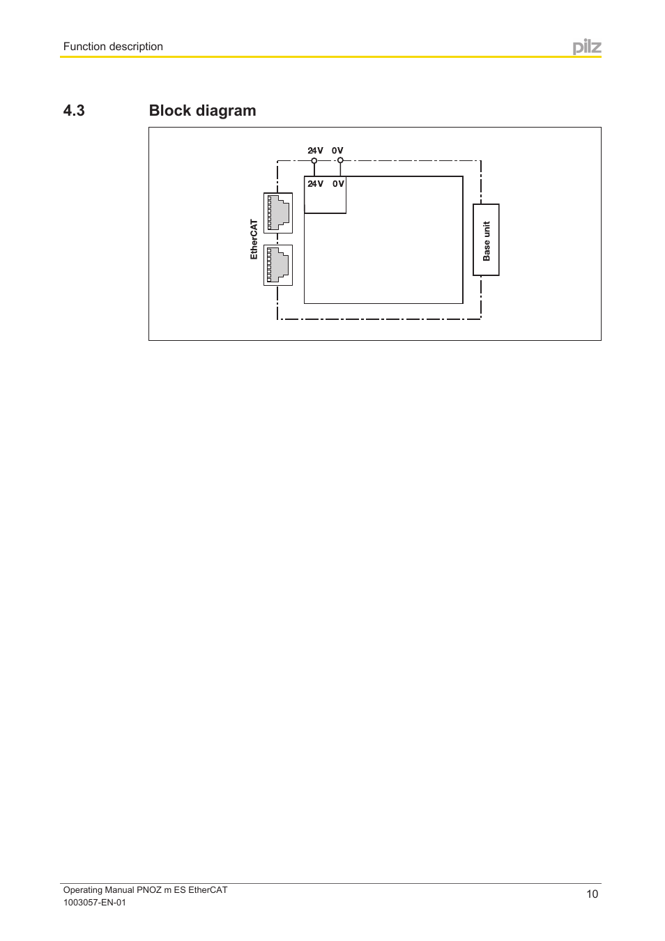 3 block diagram, Block diagram, Block diagram 4.3 | Pilz PNOZ m ES EtherCAT User Manual | Page 10 / 20