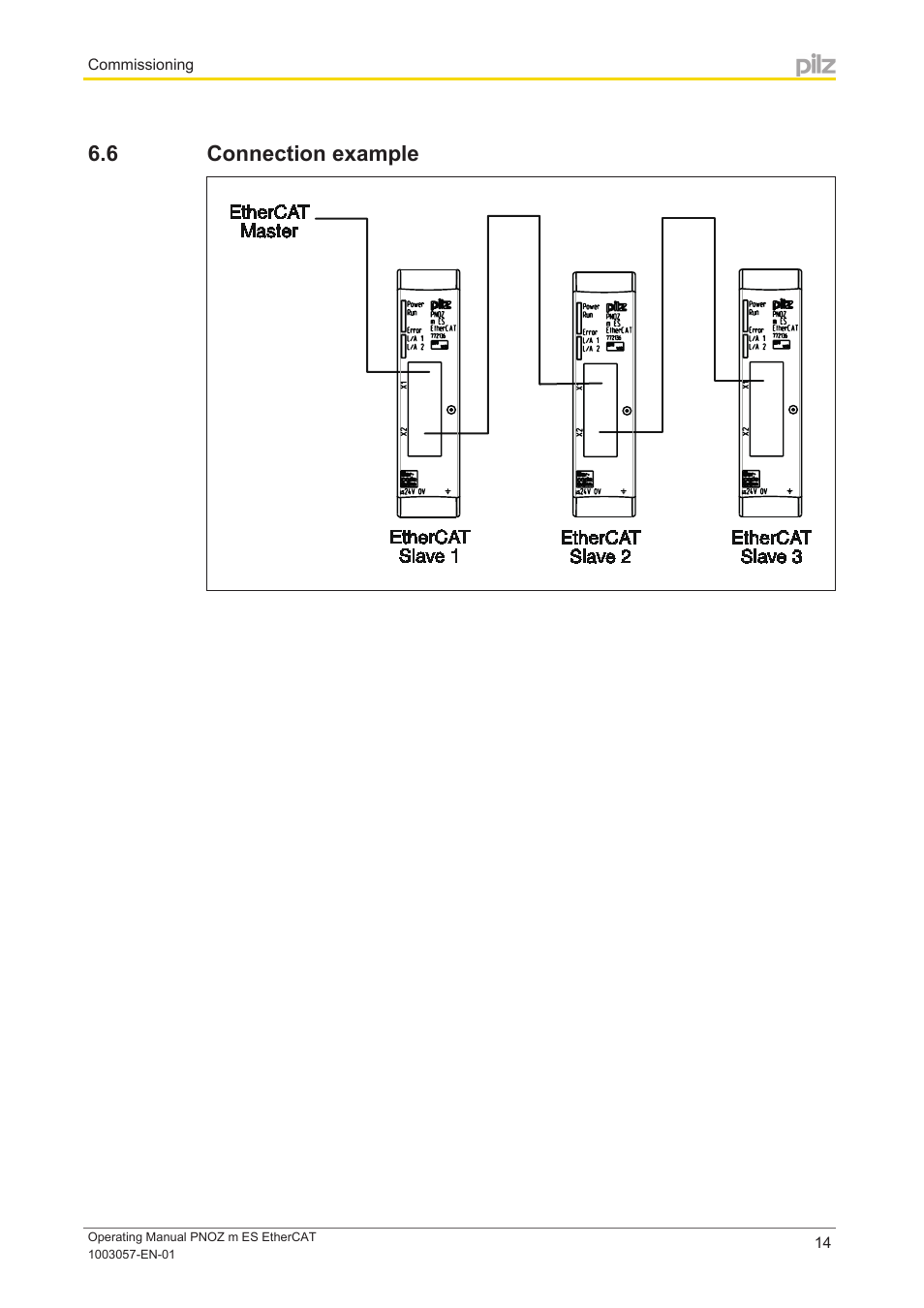 6 connection example, Connection example, Connection example 6.6 | Pilz PNOZ m ES EtherCAT User Manual | Page 14 / 20