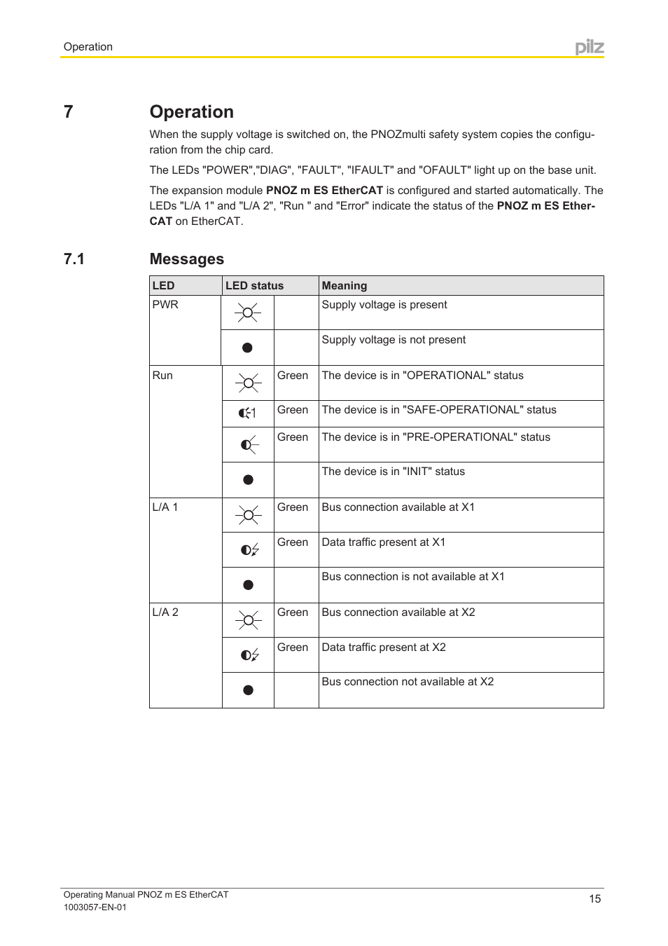 7 operation, 1 messages, Section 7 | Operation, Messages | Pilz PNOZ m ES EtherCAT User Manual | Page 15 / 20