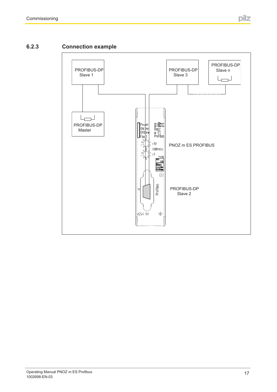 3 connection example, Connection example | Pilz PNOZ m ES Profibus User Manual | Page 17 / 23