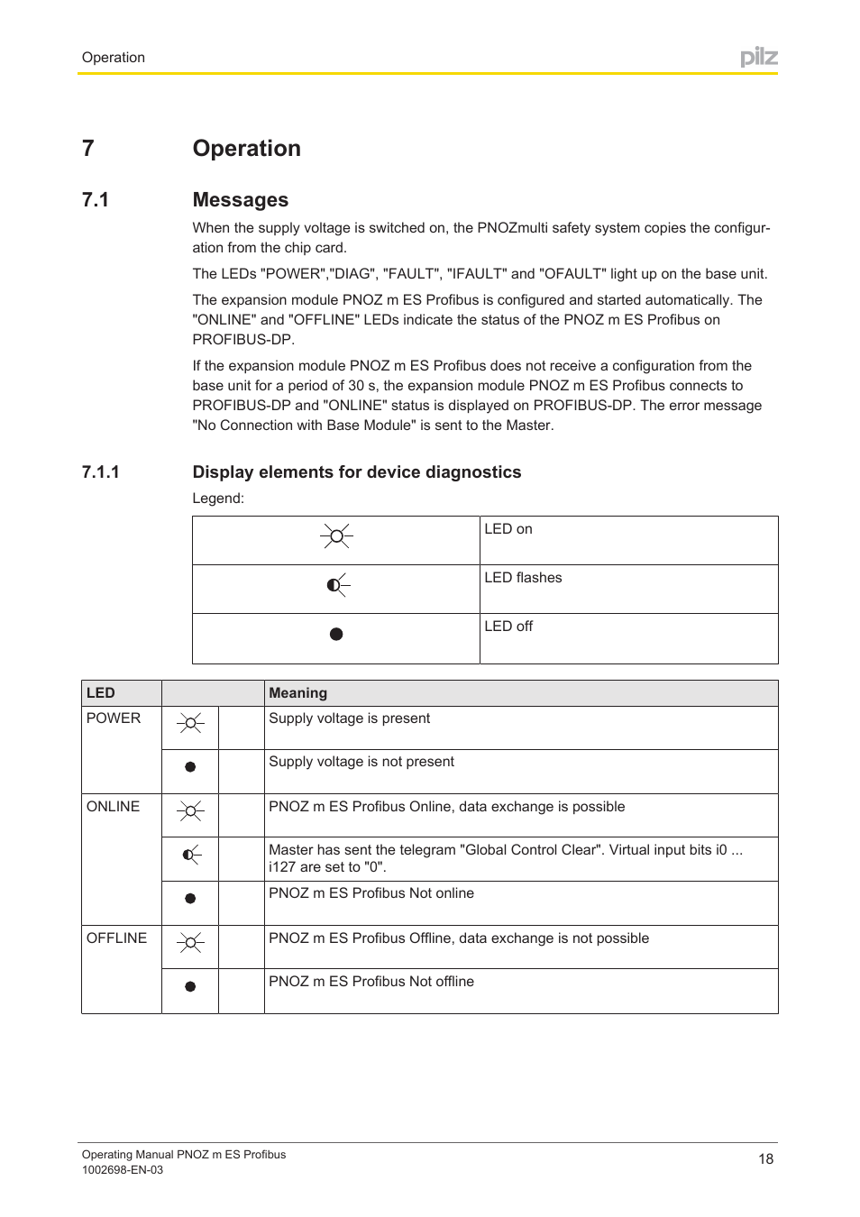 7 operation, 1 messages, 1 display elements for device diagnostics | Section 7, Operation, Messages, Display elements for device diagnostics, 7operation | Pilz PNOZ m ES Profibus User Manual | Page 18 / 23