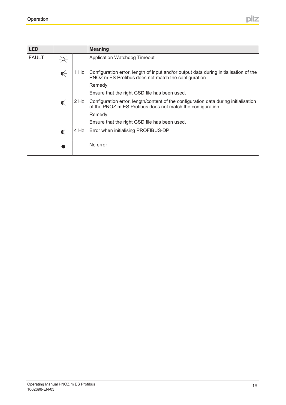 Pilz PNOZ m ES Profibus User Manual | Page 19 / 23