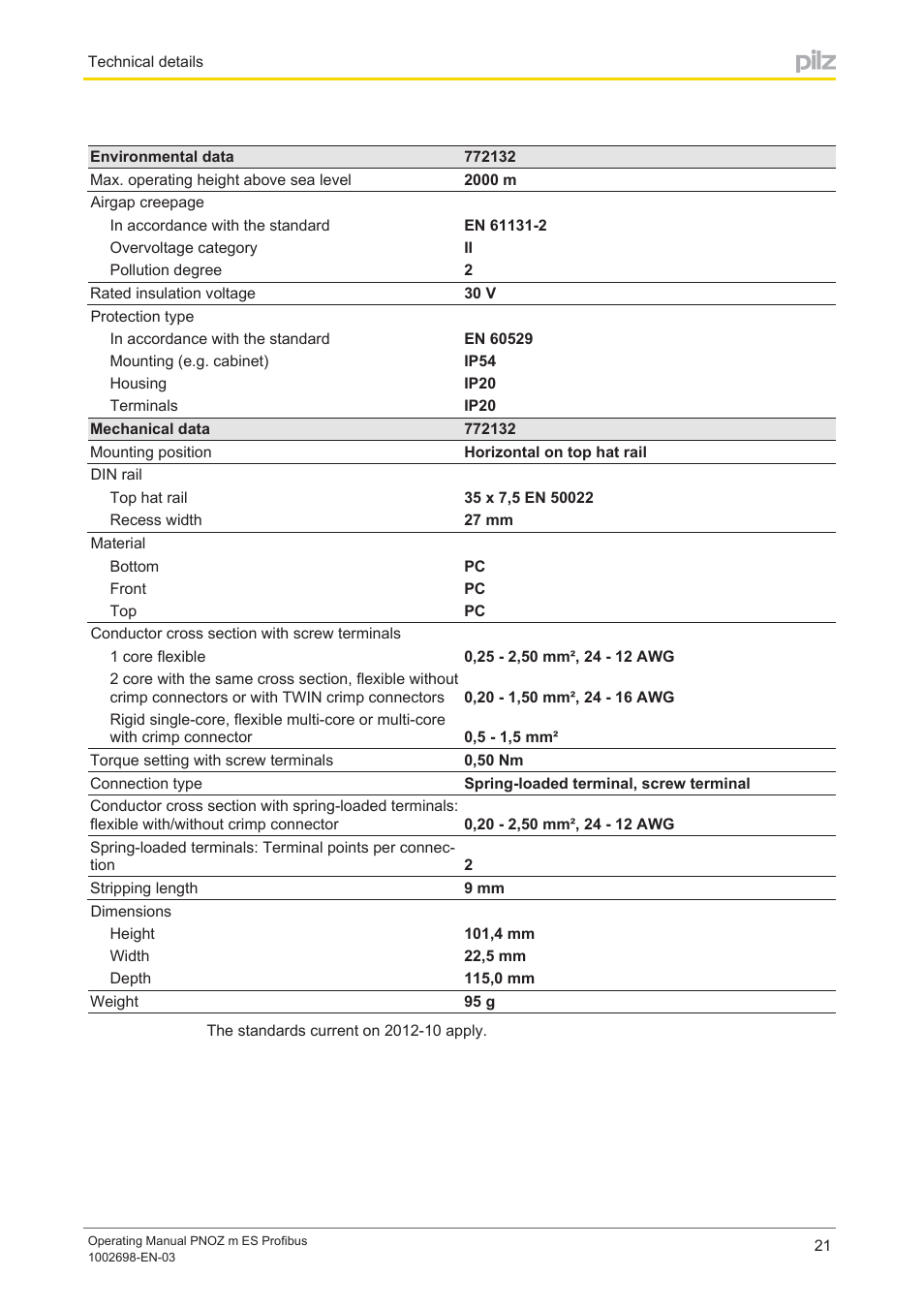 Pilz PNOZ m ES Profibus User Manual | Page 21 / 23