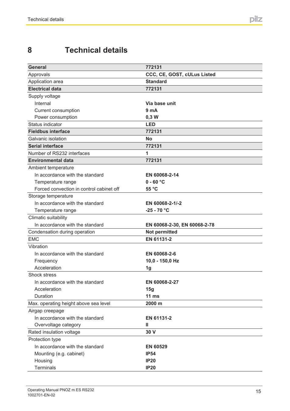 8 technical details, Section 8, Technical details | 8technical details | Pilz PNOZ m ES RS232 User Manual | Page 15 / 18