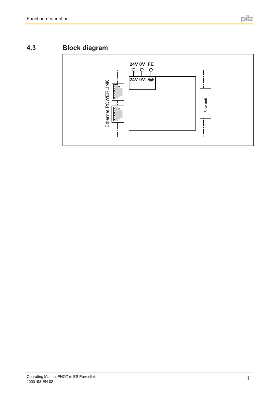 3 block diagram, Block diagram | Pilz PNOZ m ES Powerlink User Manual | Page 11 / 20