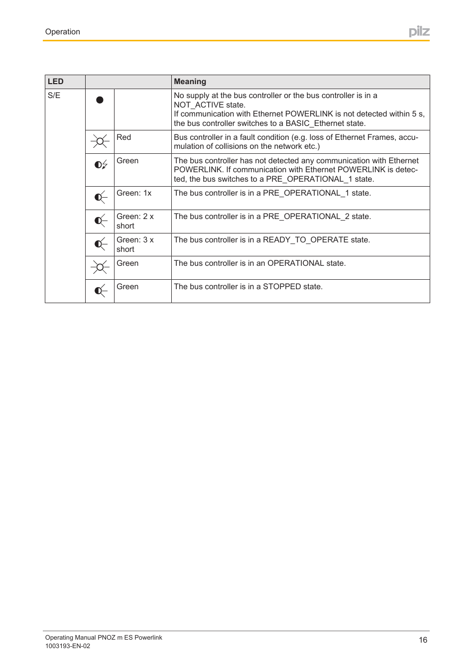 Pilz PNOZ m ES Powerlink User Manual | Page 16 / 20