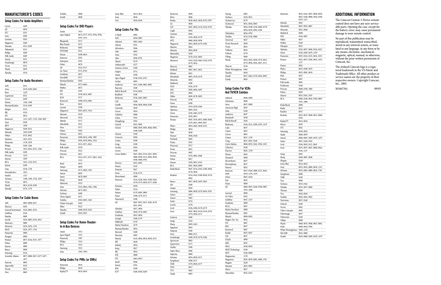 Manufacturer’s codes, Additional information, Setup codes for audio amplifiers | Setup codes for audio receivers, Setup codes for cable boxes, Setup codes for dvd players, Setup codes for home-theater- in-a-box devices, Setup codes for pvrs (or dvrs), Setup codes for tvs, Setup codes for vcrs and tv/vcr combos | Comcast M1067/8A User Manual | Page 2 / 2