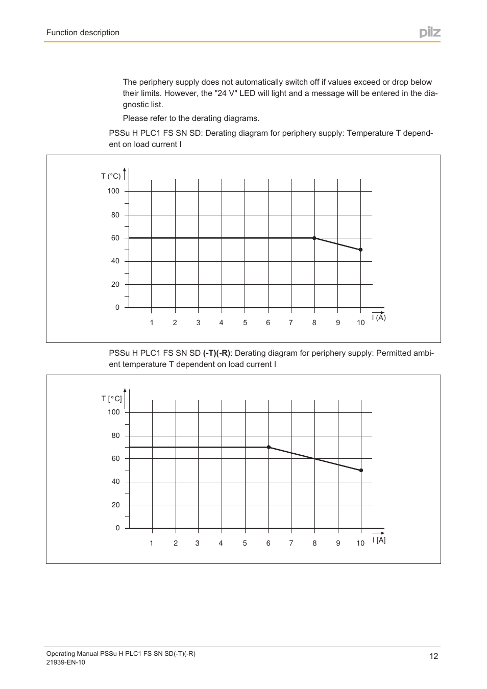 Pilz PSSu H PLC1 FS SN SD User Manual | Page 12 / 42