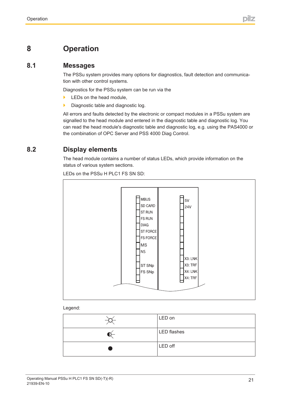 8 operation, 1 messages, 2 display elements | Section 8, Operation, Messages, Display elements, 8operation | Pilz PSSu H PLC1 FS SN SD User Manual | Page 21 / 42