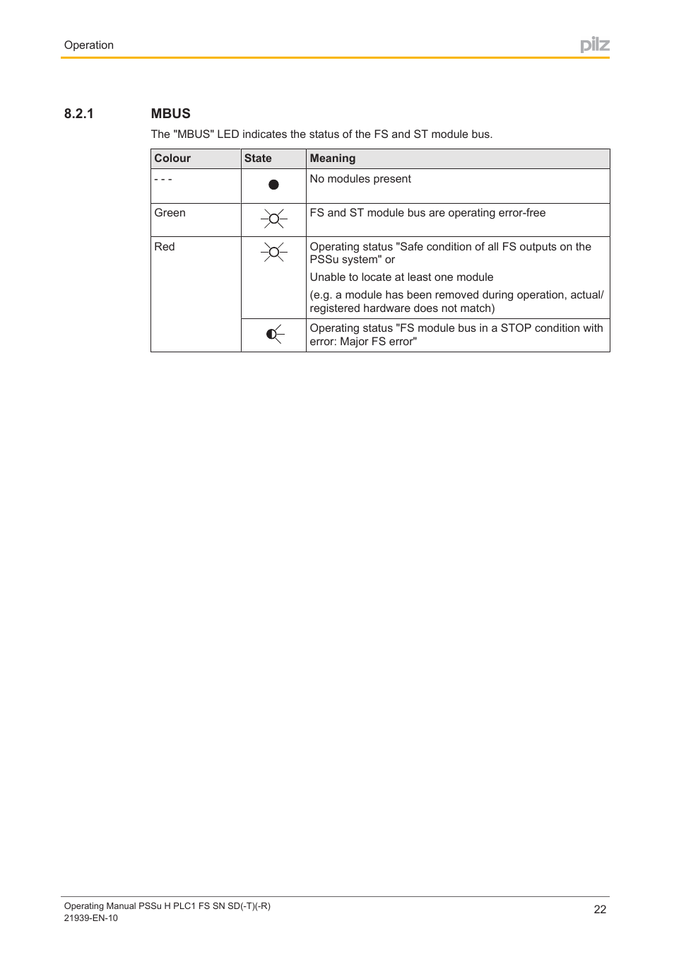 1 mbus, Mbus | Pilz PSSu H PLC1 FS SN SD User Manual | Page 22 / 42