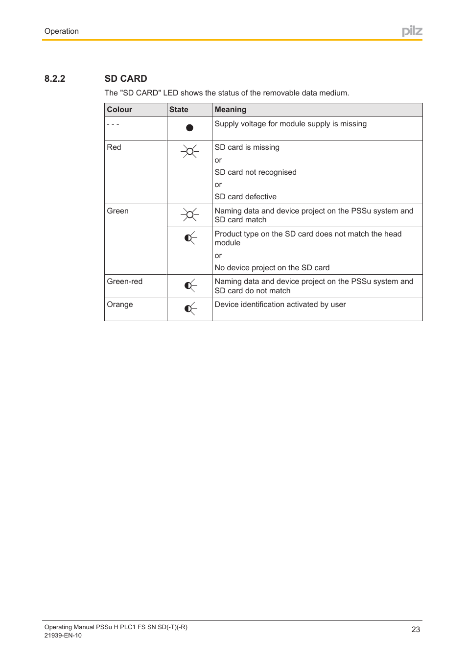 2 sd card, Sd card | Pilz PSSu H PLC1 FS SN SD User Manual | Page 23 / 42