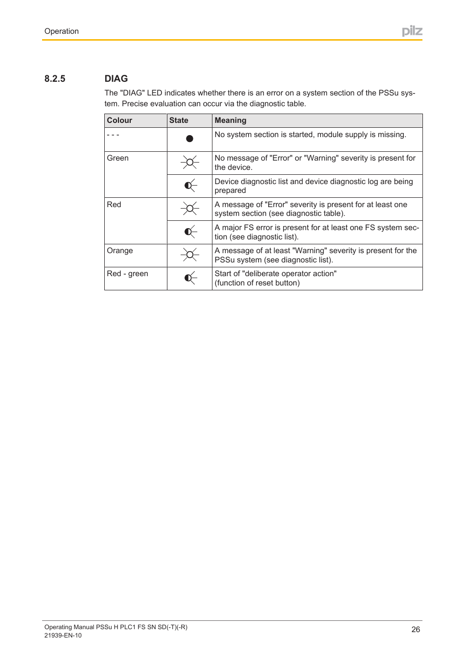 5 diag, Diag | Pilz PSSu H PLC1 FS SN SD User Manual | Page 26 / 42