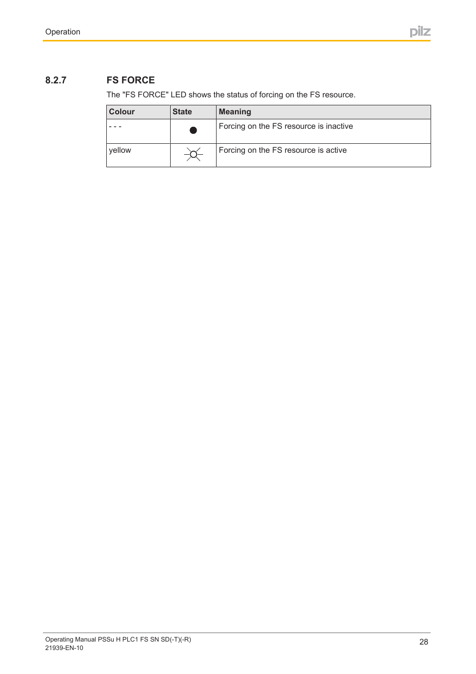 7 fs force, Fs force | Pilz PSSu H PLC1 FS SN SD User Manual | Page 28 / 42