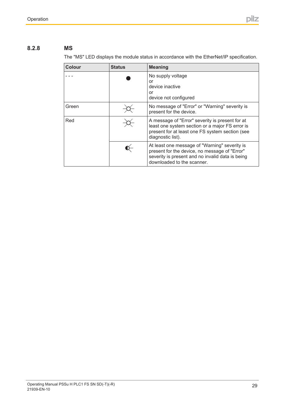 8 ms | Pilz PSSu H PLC1 FS SN SD User Manual | Page 29 / 42