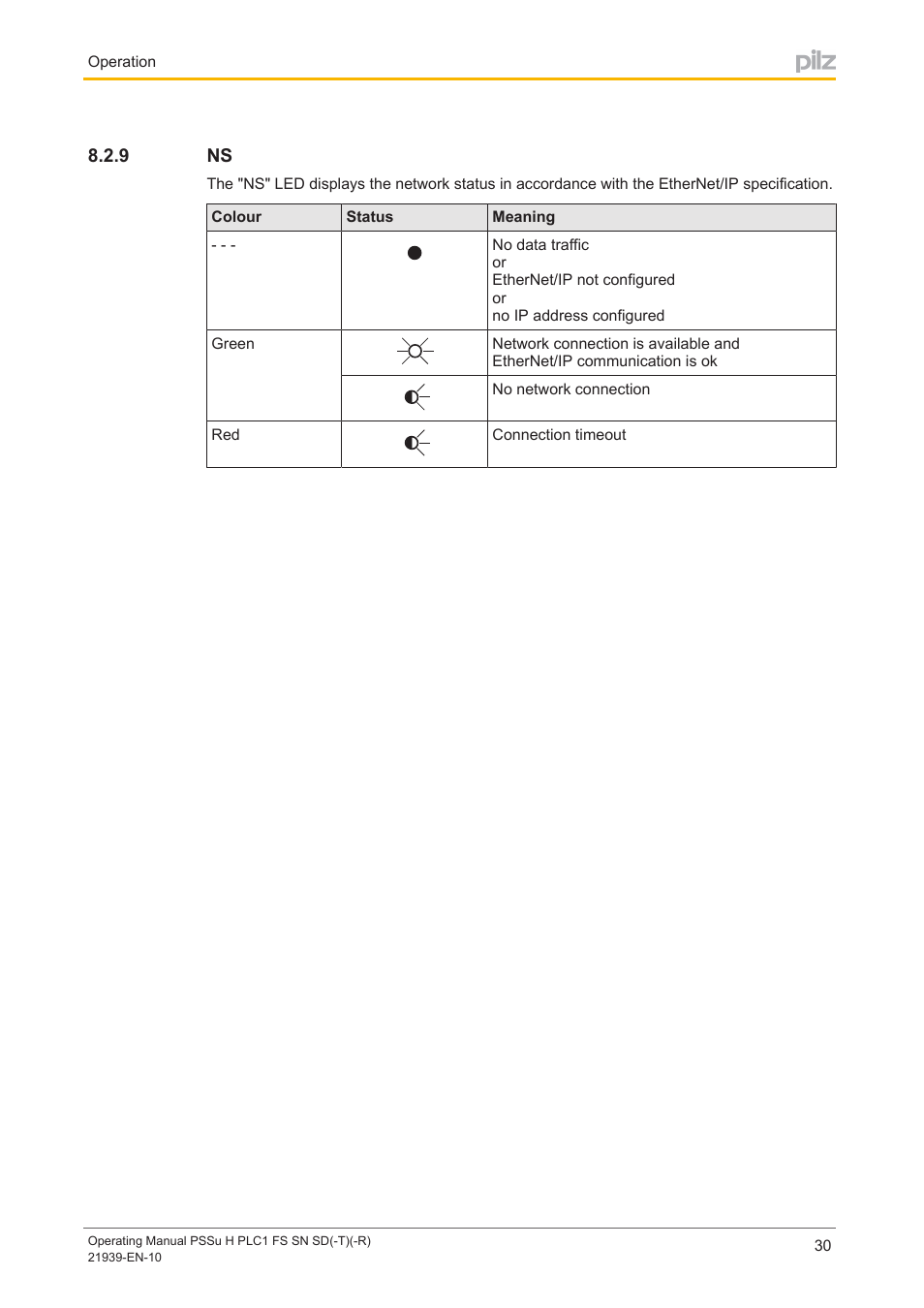 9 ns | Pilz PSSu H PLC1 FS SN SD User Manual | Page 30 / 42