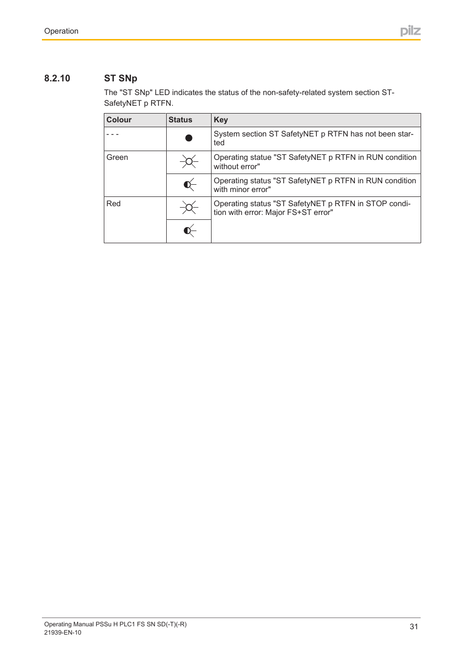 10 st snp, St snp | Pilz PSSu H PLC1 FS SN SD User Manual | Page 31 / 42