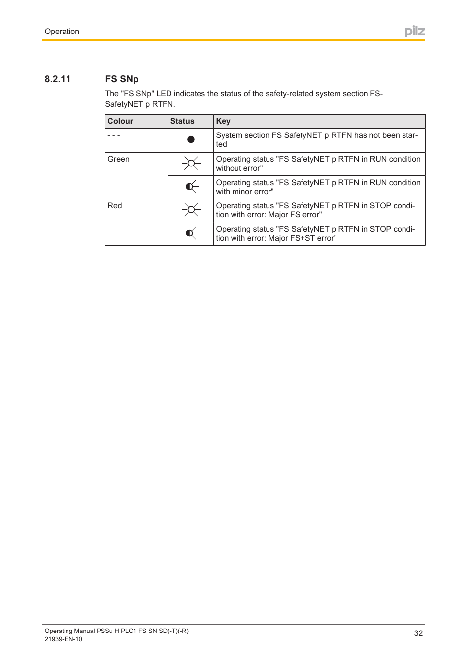 11 fs snp, Fs snp | Pilz PSSu H PLC1 FS SN SD User Manual | Page 32 / 42