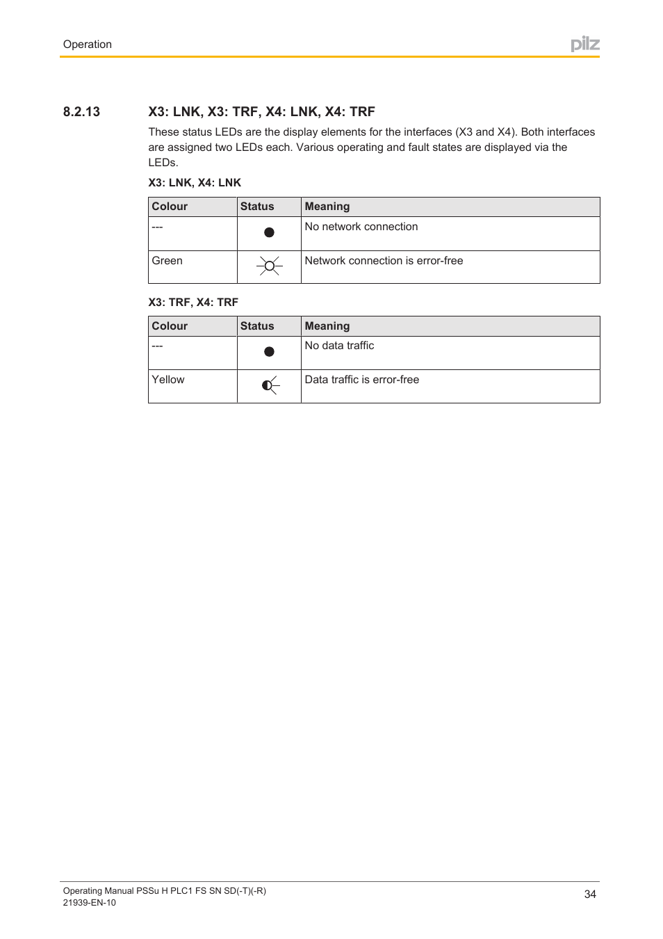 13 x3: lnk, x3: trf, x4: lnk, x4: trf, X3: lnk, x3: trf, x4: lnk, x4: trf | Pilz PSSu H PLC1 FS SN SD User Manual | Page 34 / 42