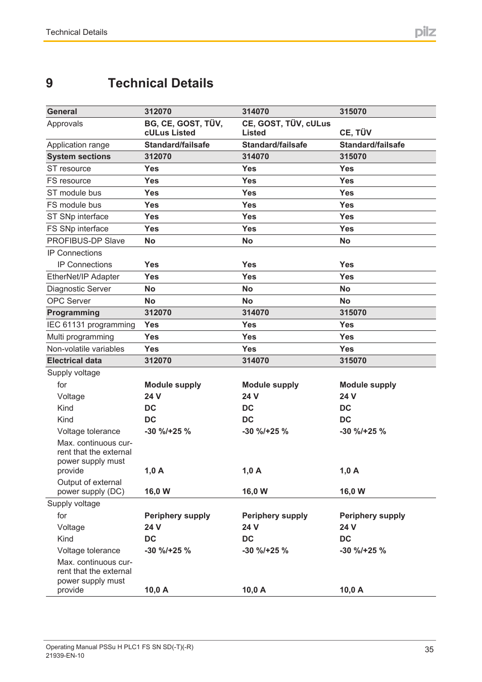 9 technical details, Section 9, Technical details | 9technical details | Pilz PSSu H PLC1 FS SN SD User Manual | Page 35 / 42