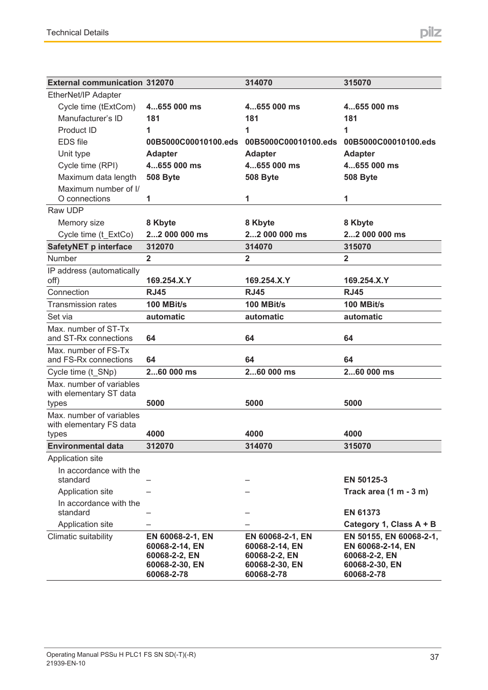 Pilz PSSu H PLC1 FS SN SD User Manual | Page 37 / 42