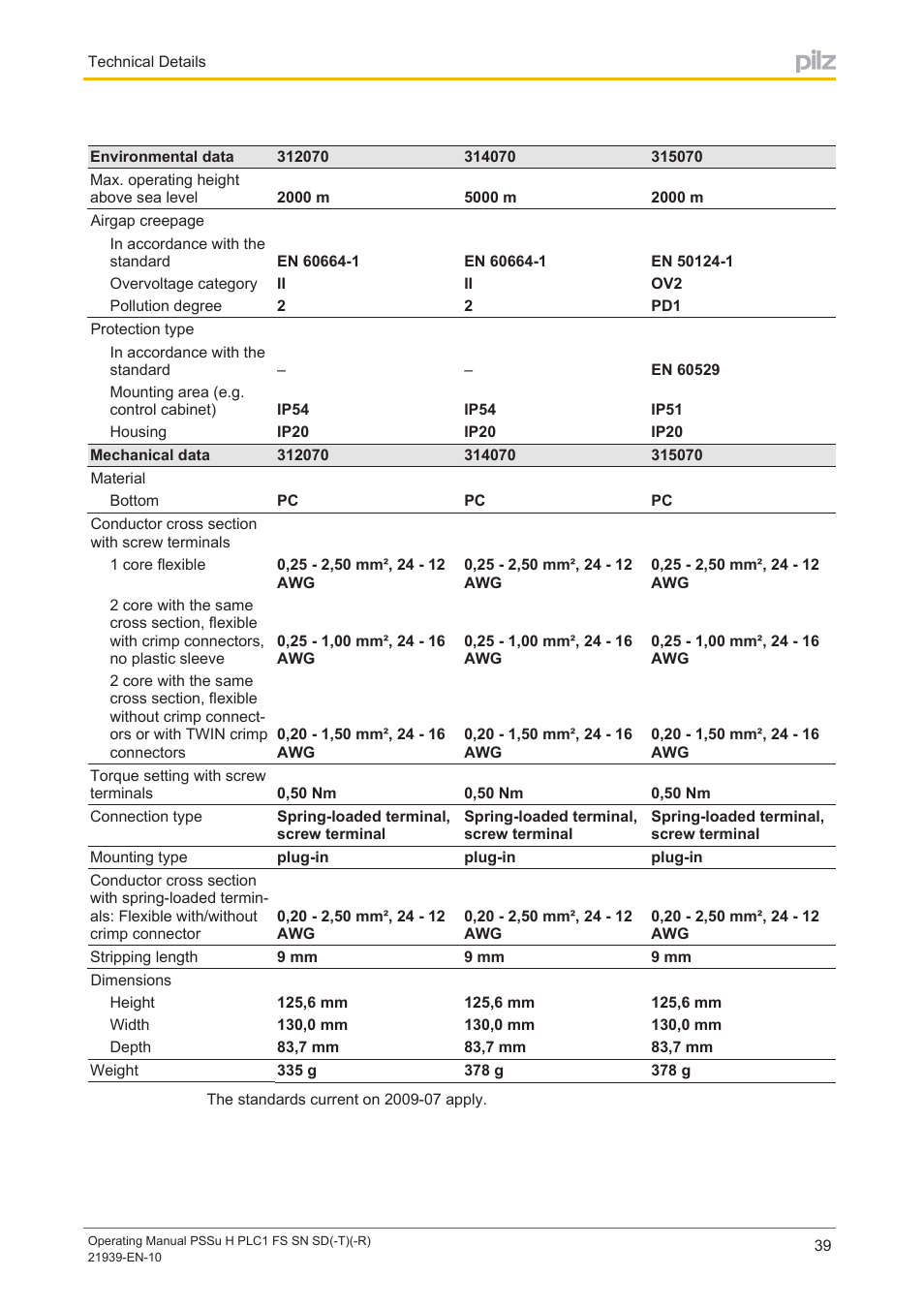 Pilz PSSu H PLC1 FS SN SD User Manual | Page 39 / 42