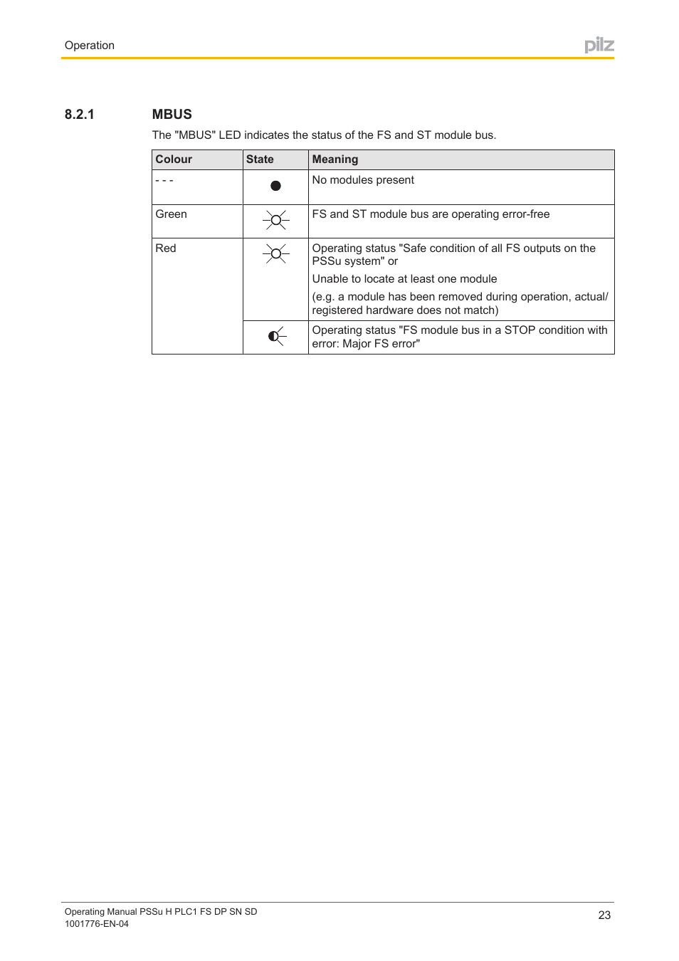 1 mbus, Mbus | Pilz PSSu H PLC1 FS DP SN SD User Manual | Page 23 / 40