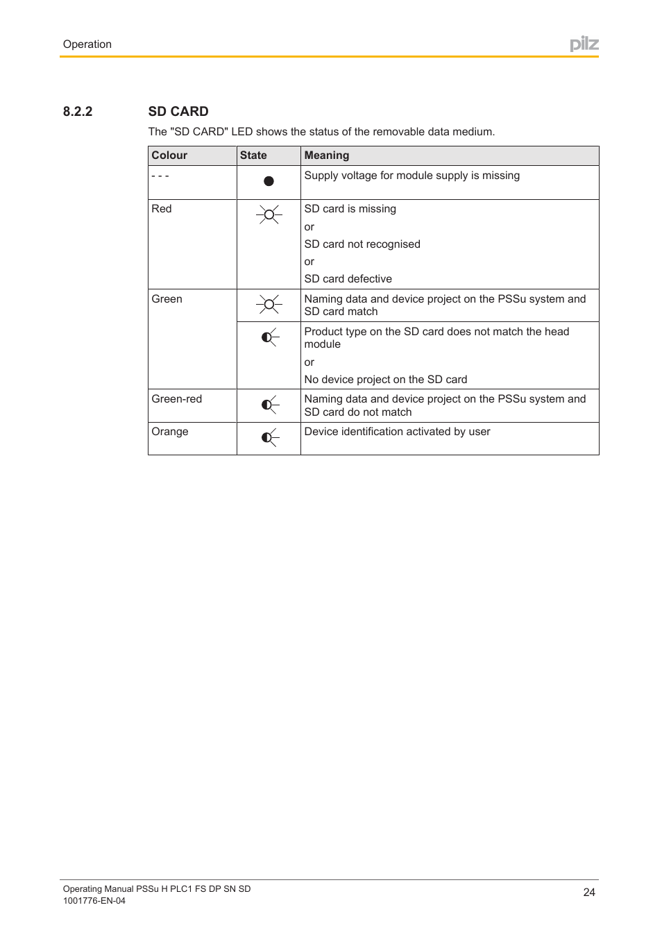 2 sd card, Sd card | Pilz PSSu H PLC1 FS DP SN SD User Manual | Page 24 / 40