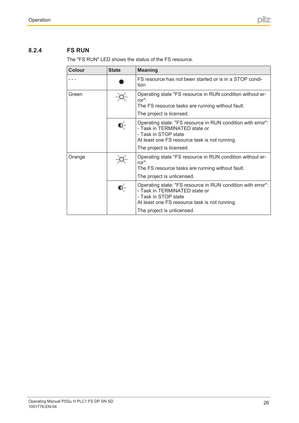 4 fs run, Fs run | Pilz PSSu H PLC1 FS DP SN SD User Manual | Page 26 / 40