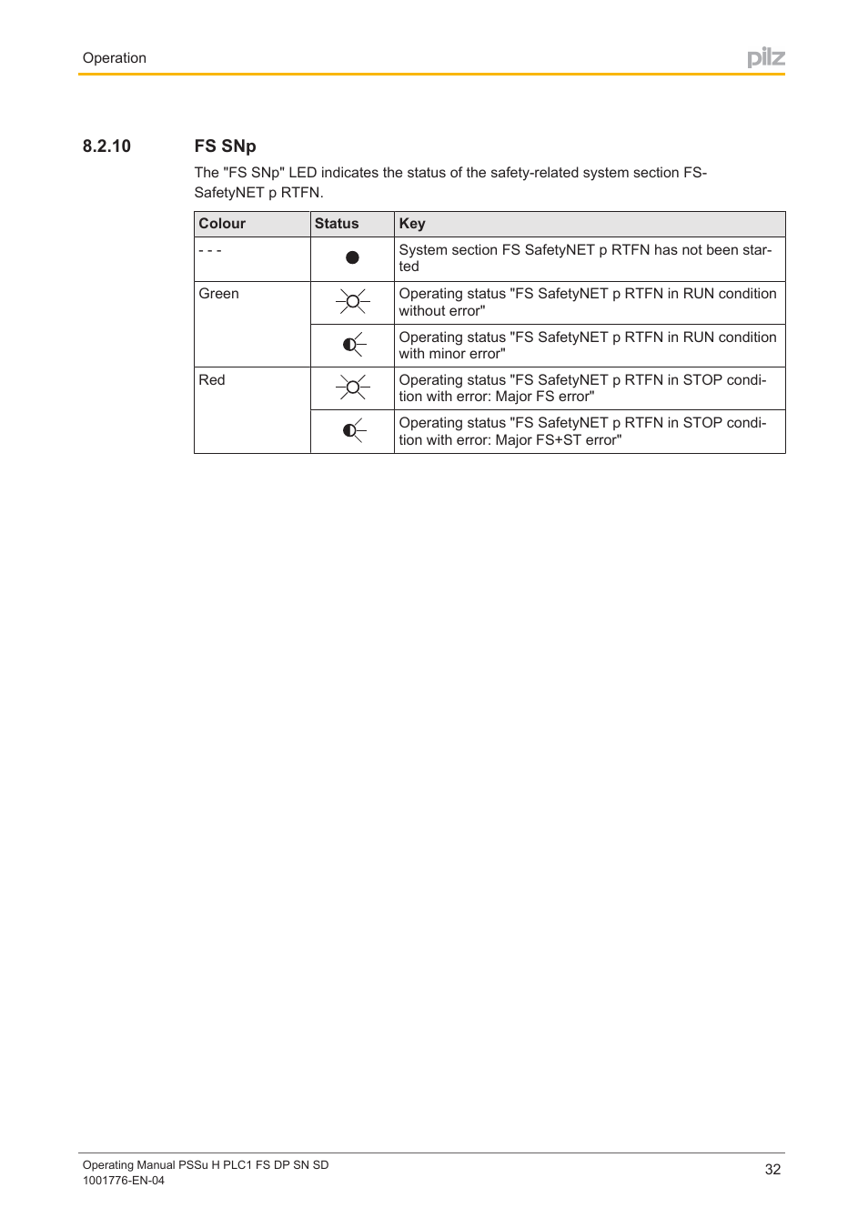 10 fs snp, Fs snp | Pilz PSSu H PLC1 FS DP SN SD User Manual | Page 32 / 40