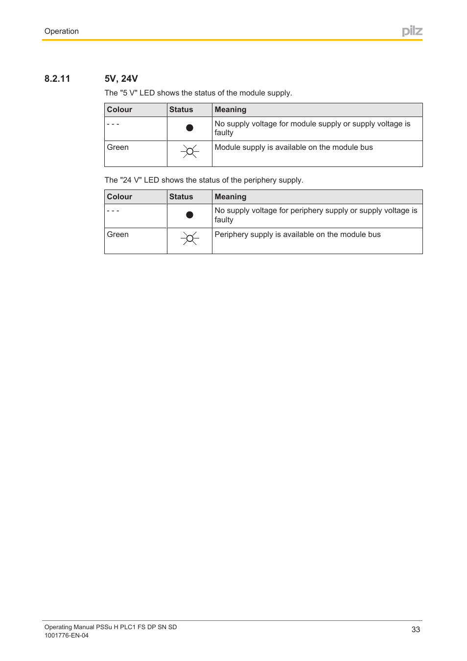 11 5v, 24v, 5v, 24v | Pilz PSSu H PLC1 FS DP SN SD User Manual | Page 33 / 40