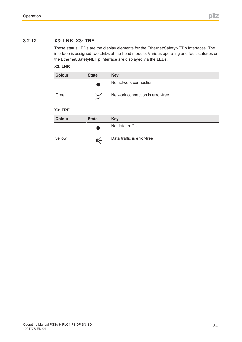 12 x3: lnk, x3: trf, X3: lnk, x3: trf | Pilz PSSu H PLC1 FS DP SN SD User Manual | Page 34 / 40