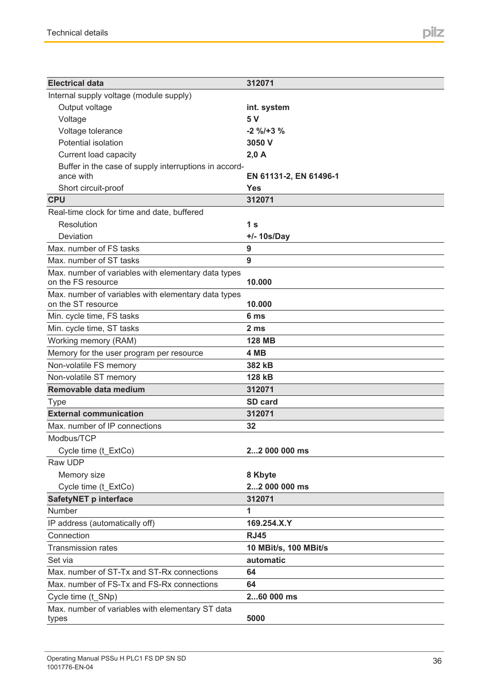 Pilz PSSu H PLC1 FS DP SN SD User Manual | Page 36 / 40