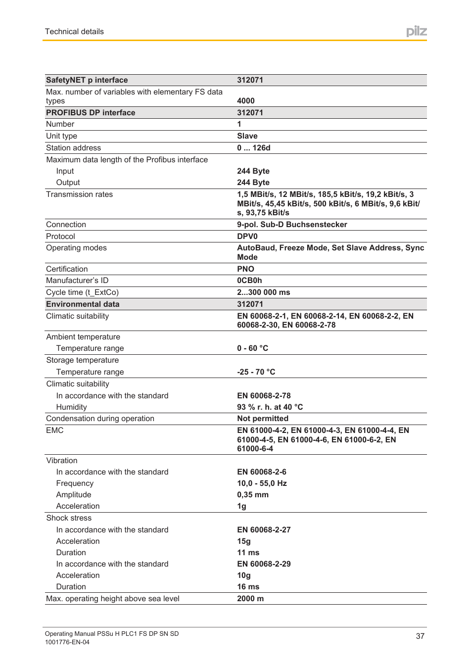 Pilz PSSu H PLC1 FS DP SN SD User Manual | Page 37 / 40