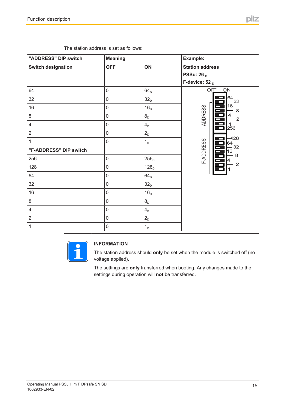 Pilz PSSu H m F DPsafe SN SD User Manual | Page 15 / 39