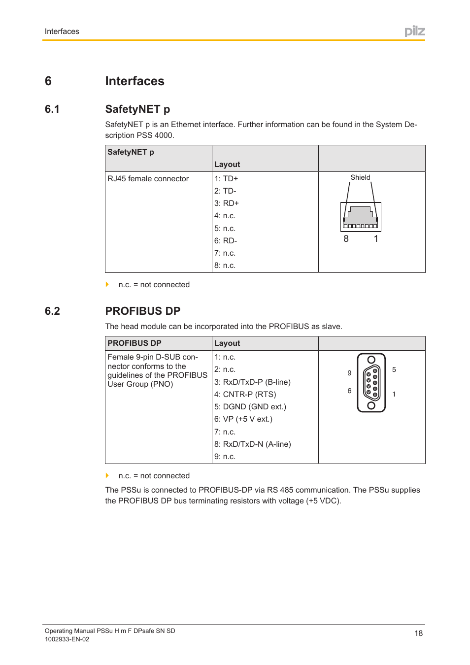 6 interfaces, 1 safetynet p, 2 profibus dp | Section 6, Interfaces, Safetynet p, Profibus dp, 6interfaces | Pilz PSSu H m F DPsafe SN SD User Manual | Page 18 / 39