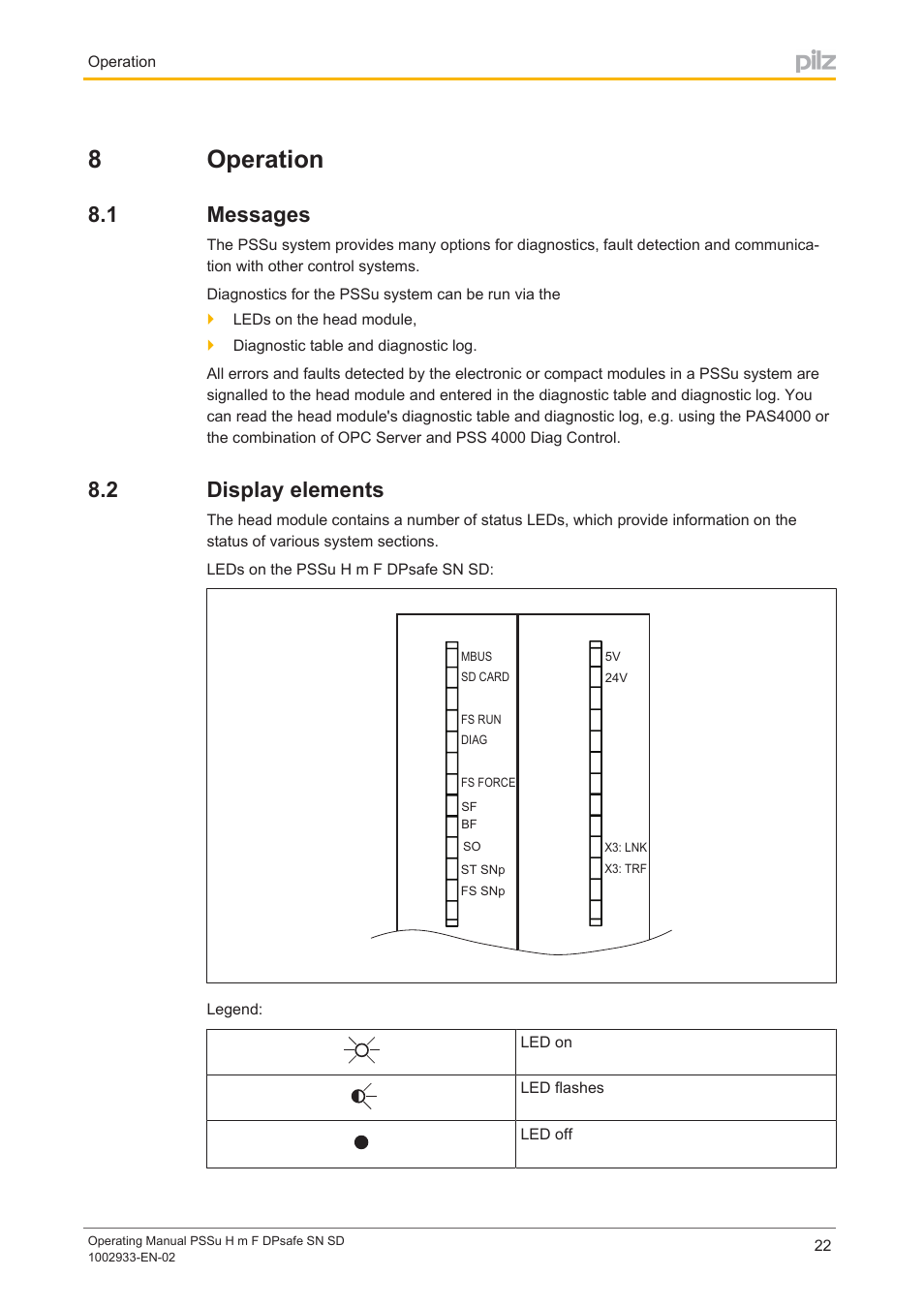 8 operation, 1 messages, 2 display elements | Section 8, Operation, Messages, Display elements, 8operation | Pilz PSSu H m F DPsafe SN SD User Manual | Page 22 / 39