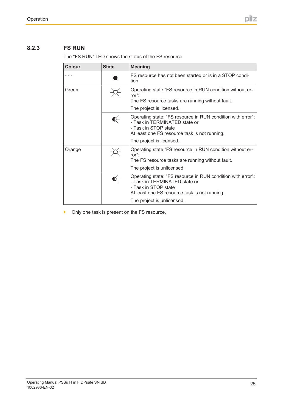 3 fs run, Fs run | Pilz PSSu H m F DPsafe SN SD User Manual | Page 25 / 39