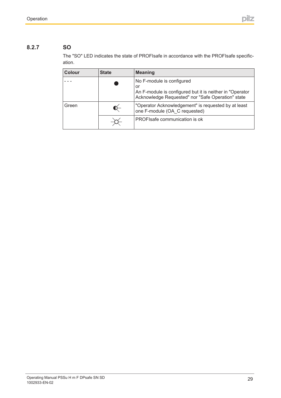 7 so | Pilz PSSu H m F DPsafe SN SD User Manual | Page 29 / 39