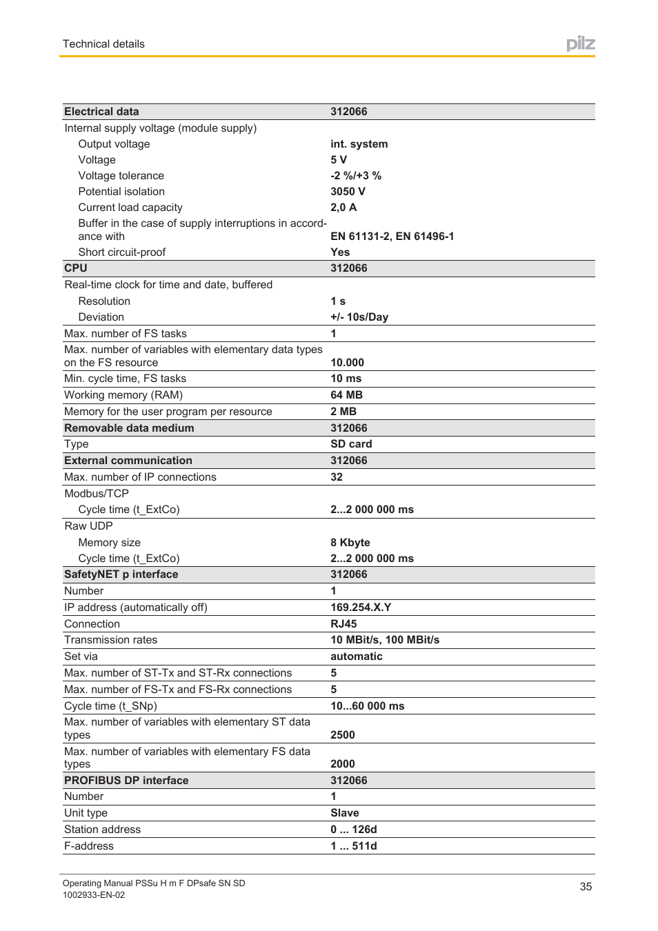 Pilz PSSu H m F DPsafe SN SD User Manual | Page 35 / 39