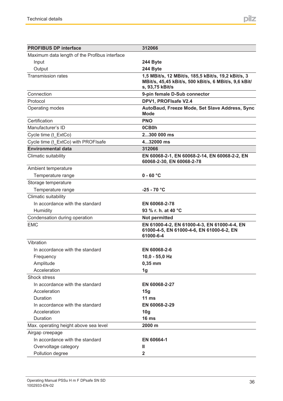 Pilz PSSu H m F DPsafe SN SD User Manual | Page 36 / 39