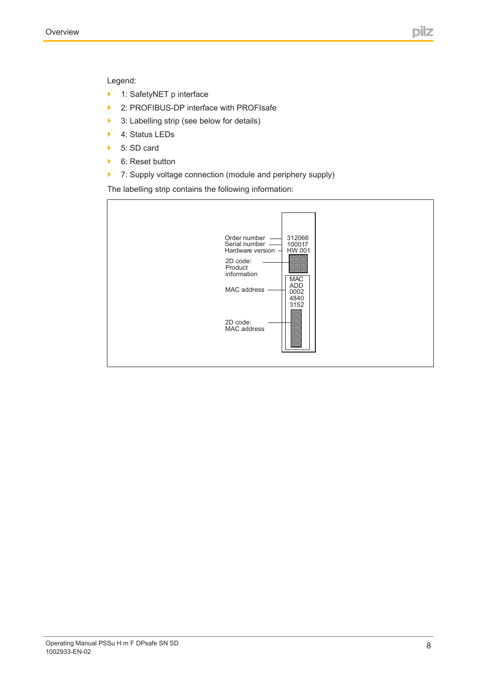 Pilz PSSu H m F DPsafe SN SD User Manual | Page 8 / 39