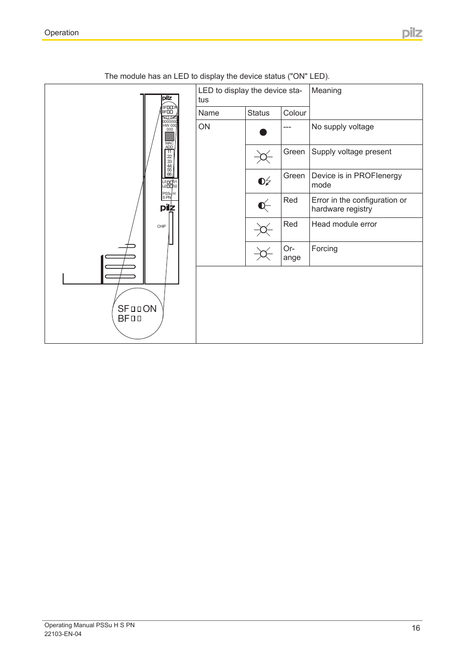 On sf bf | Pilz PSSu H S PN User Manual | Page 16 / 21