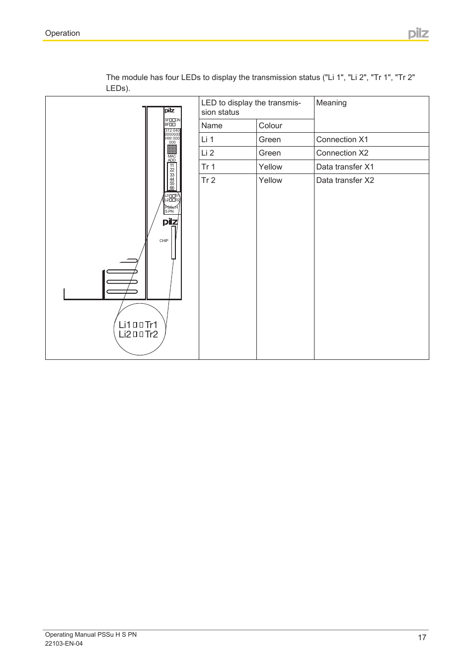 Tr1 tr2 li1 li2 | Pilz PSSu H S PN User Manual | Page 17 / 21