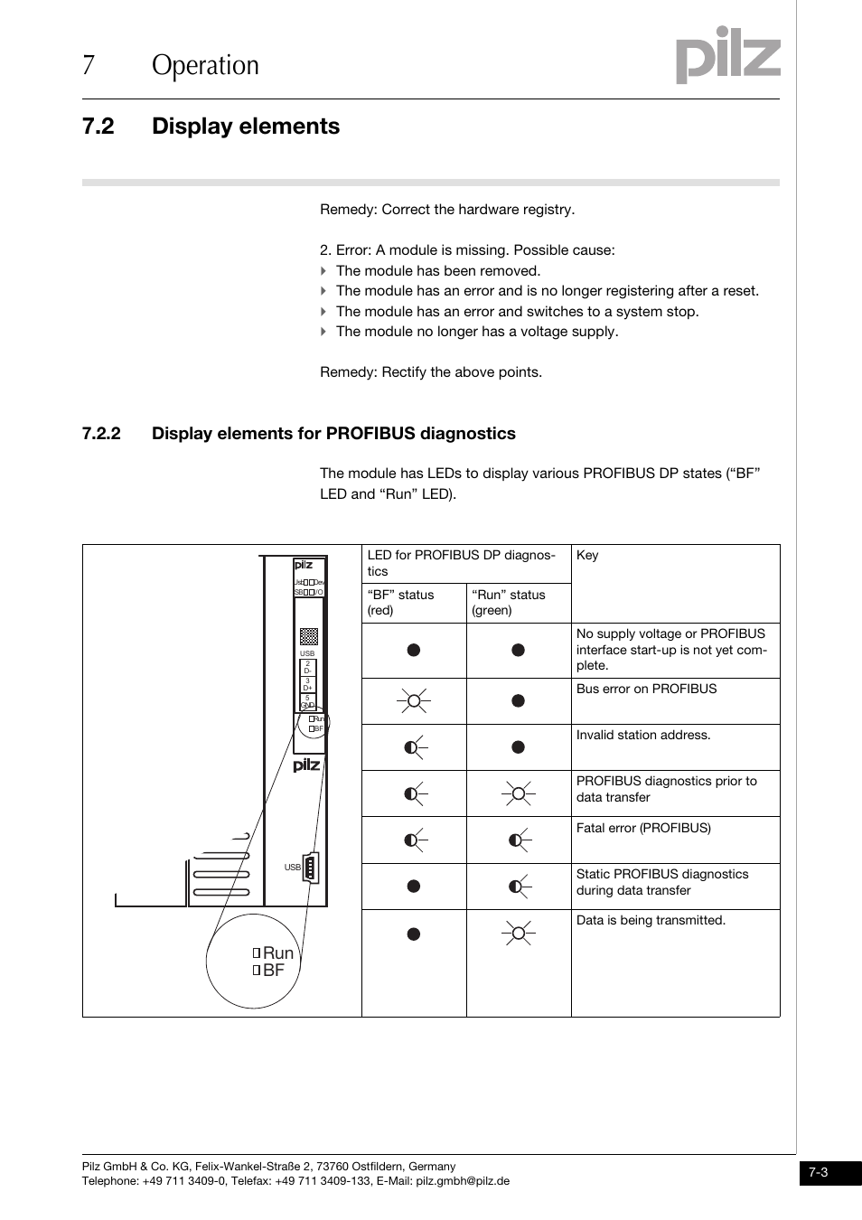 Display elements for profibus diagnostics, 7operation, 2 display elements | 2 display elements for profibus diagnostics, Run bf | Pilz PSSu H DP User Manual | Page 25 / 31