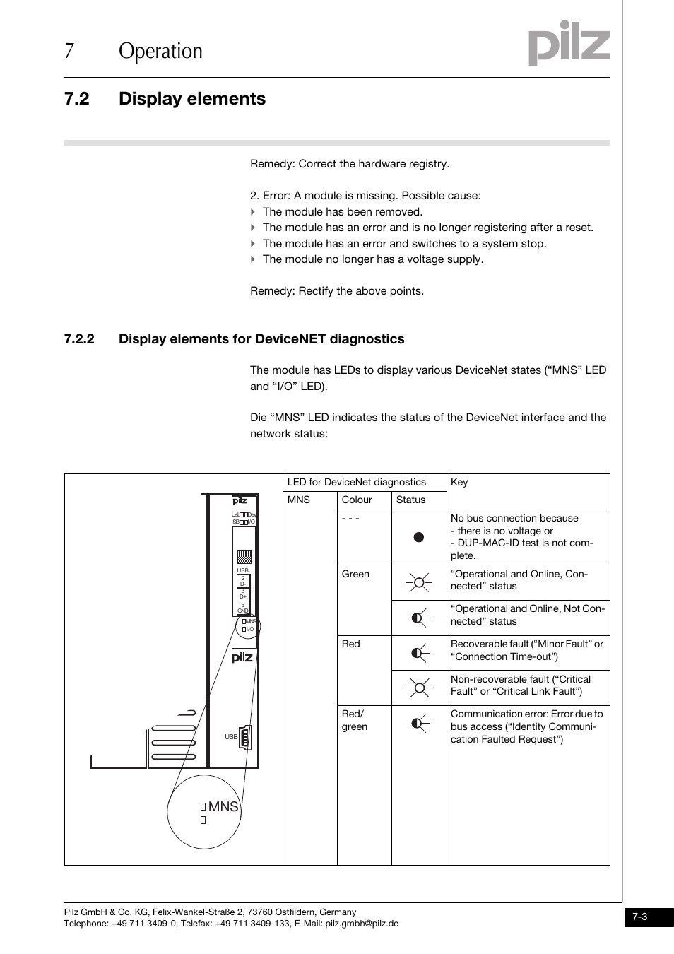 Display elements for devicenet diagnostics, 7operation, 2 display elements | 2 display elements for devicenet diagnostics, The module has been removed | Pilz PSSu H DN User Manual | Page 25 / 31