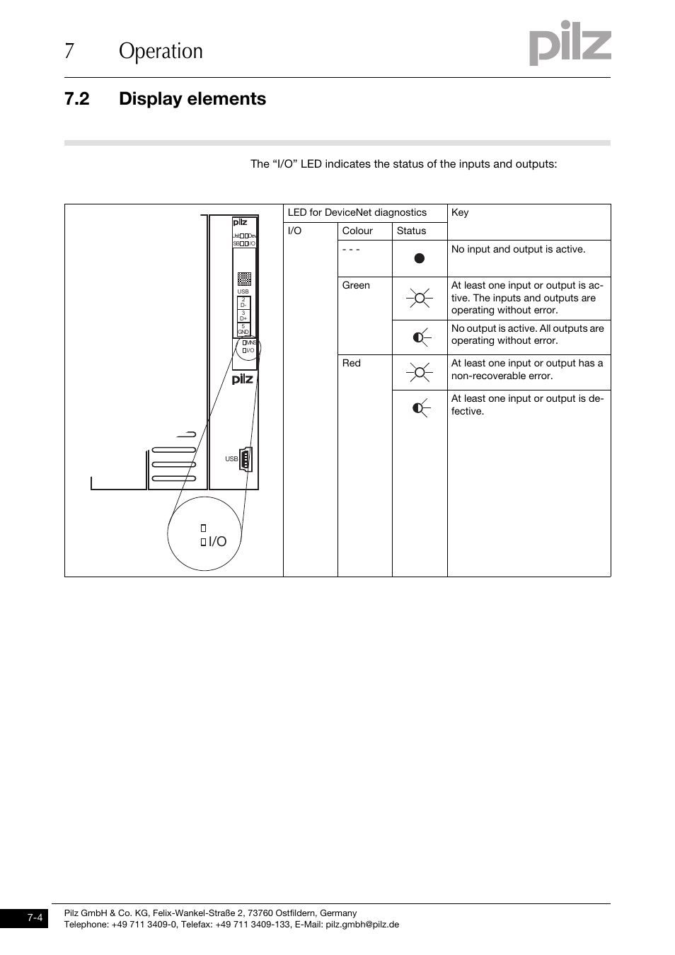 7operation, 2 display elements | Pilz PSSu H DN User Manual | Page 26 / 31