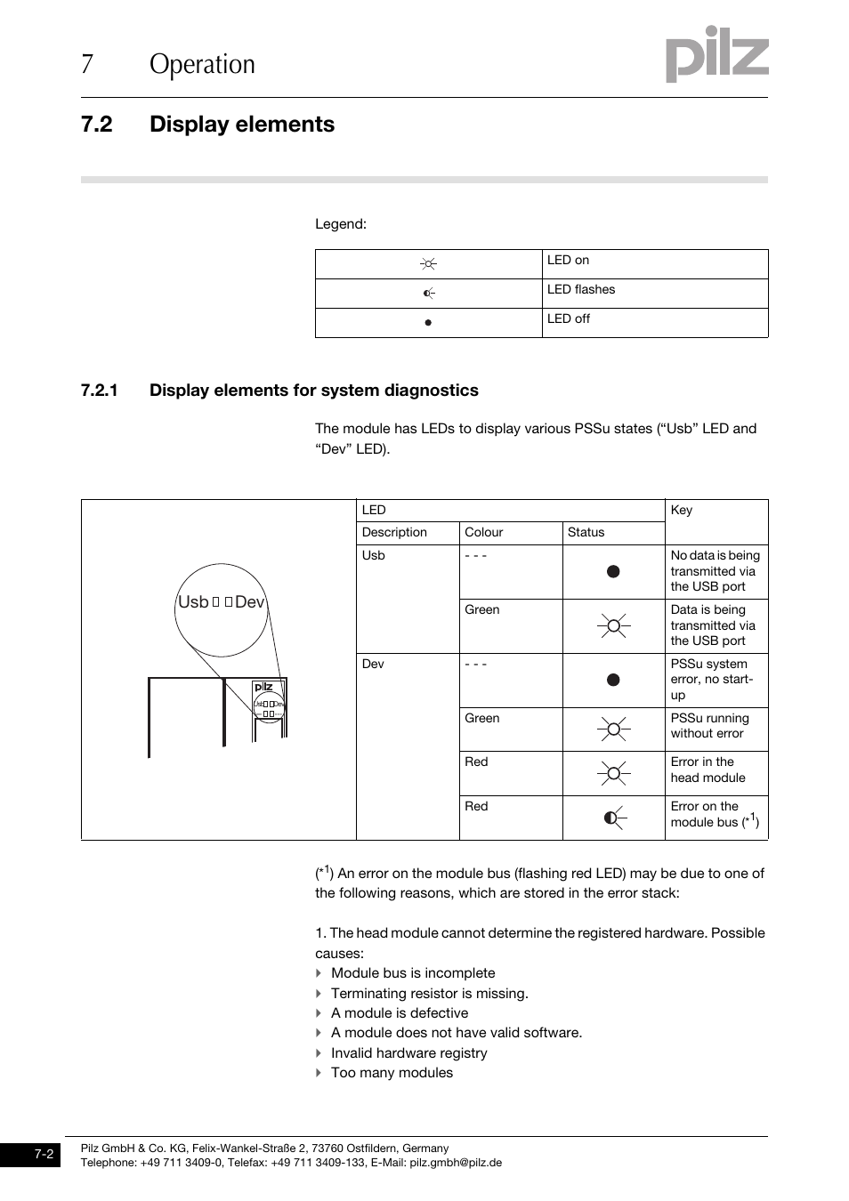 Display elements, Display elements for system diagnostics, 7operation | 2 display elements, 1 display elements for system diagnostics, Dev usb | Pilz PSSu H CAN User Manual | Page 26 / 41