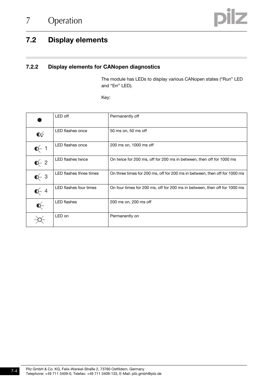 Display elements for canopen diagnostics, 7operation, 2 display elements | Pilz PSSu H CAN User Manual | Page 28 / 41